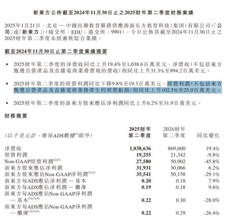 海量财经丨东方甄选2025财年上半年亏损近1亿元