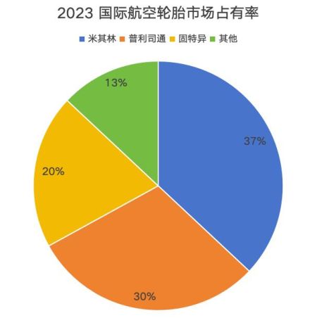 中国大飞机，终于穿上了“国产鞋”