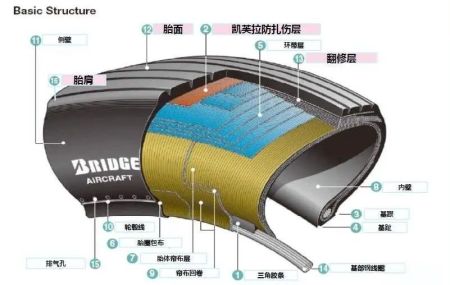 中国大飞机，终于穿上了“国产鞋”