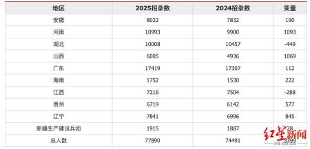 今年公务员省考观察：学历要求越来越高，法学专业成最热专业持续霸榜