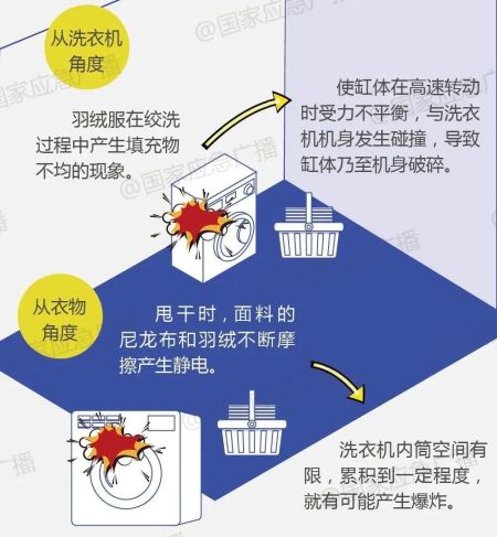 洗衣机+羽绒服=爆炸？避免这些操作→